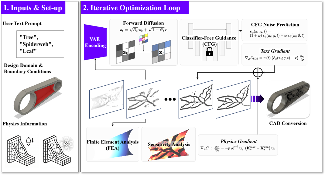 zeroshotrib_aei_2026_framework.png